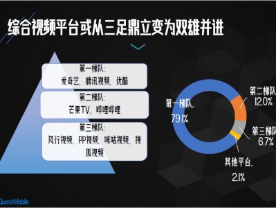 开启网综造星双引擎策略,上海纳芙传媒再升级