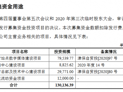 兆讯传媒创业板IPO申请材料获得受理:2019年净利润为1.92亿元
