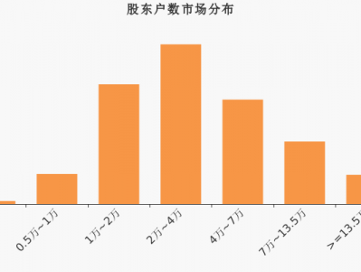 华数传媒股东户数增加91户,户均持股34.24万元