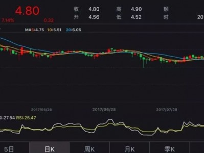 复牌跌停,拓尔思收购的新三板微梦传媒,成色如何?
